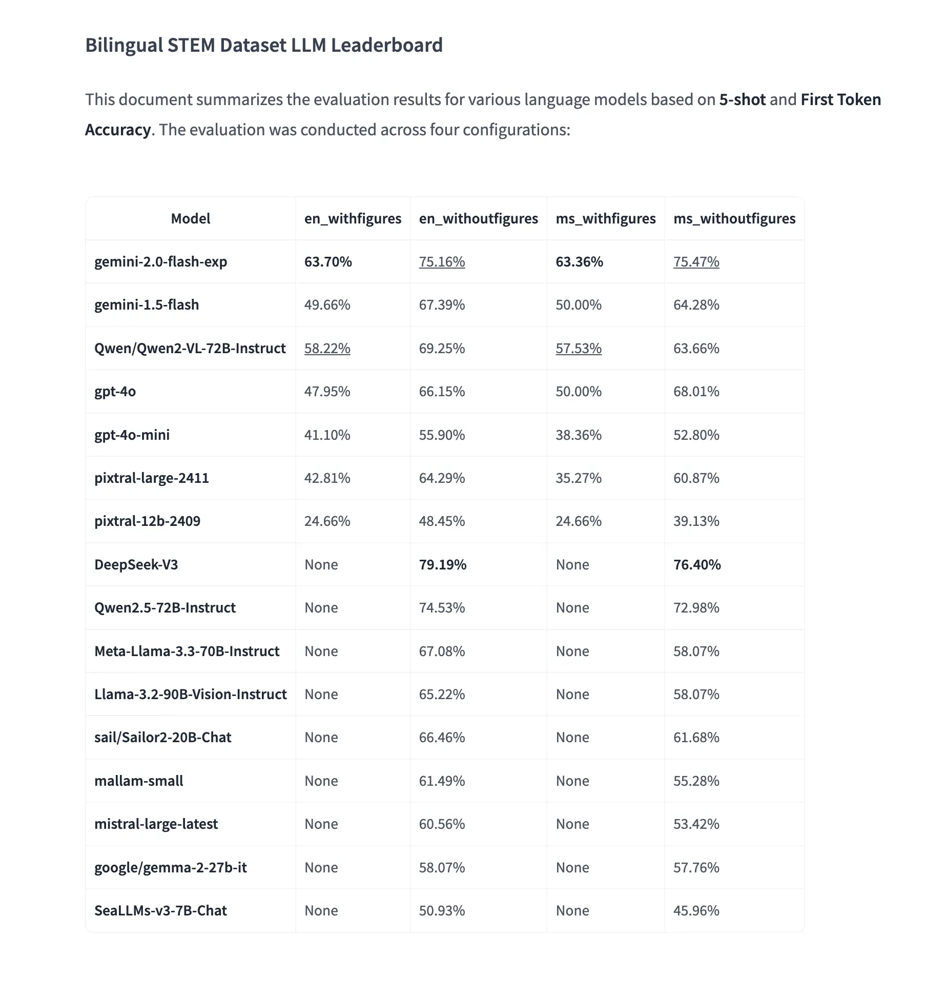 STEM bilingual dataset structure